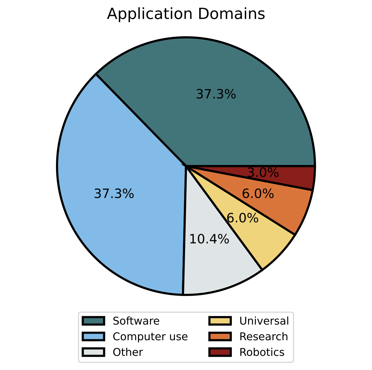 Application domains of indexed agents