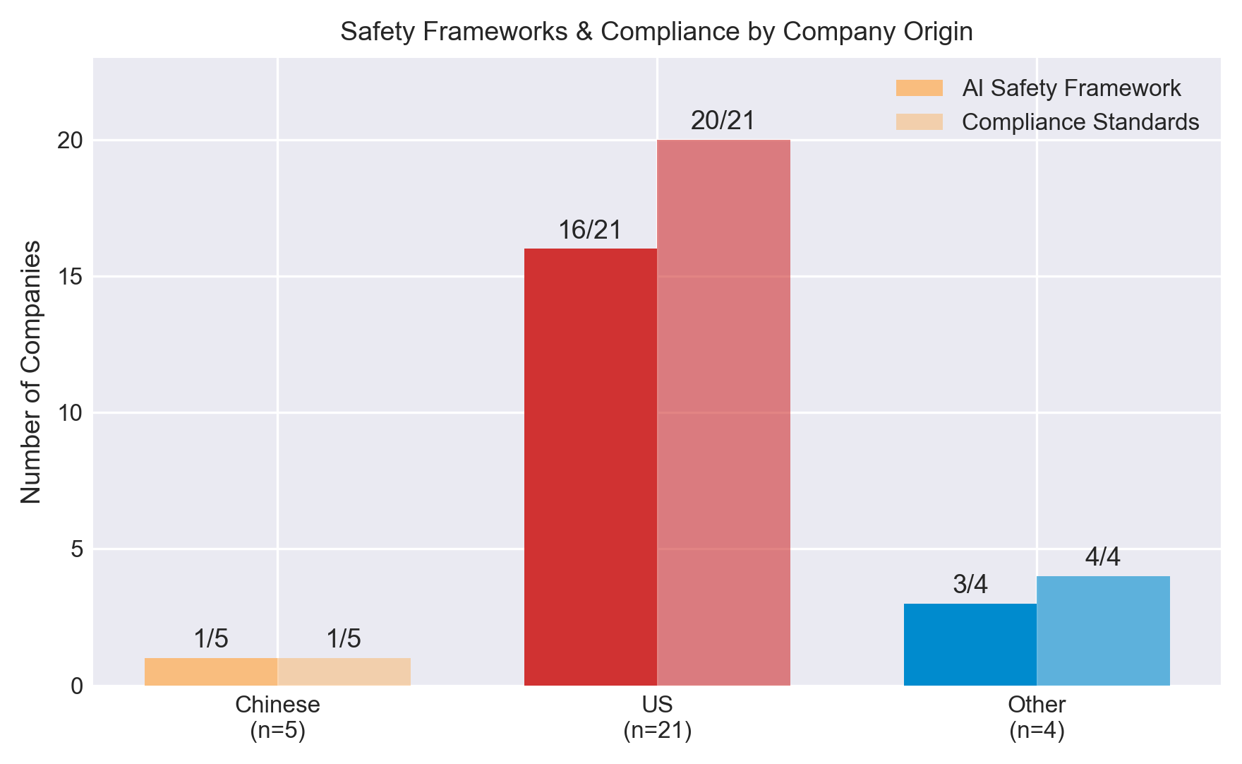 Safety disclosure by agent category